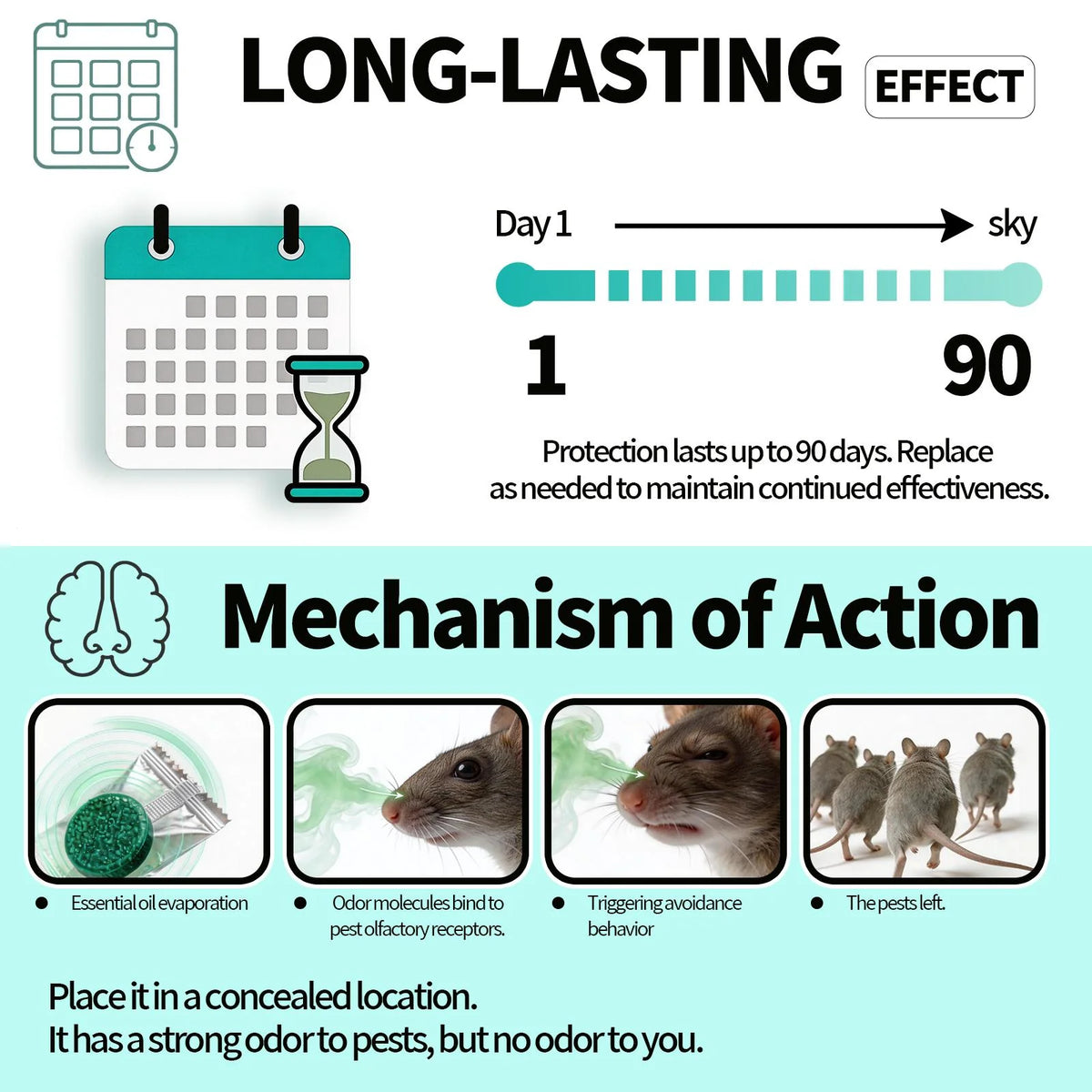 Strong Rat & Mouse Killer Bait – Fast Acting Rodent Control for Home, Kitchen, Office & Warehouse